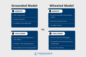 A table graphic showing the benefits and challenges of grounded model operations versus wheeled model operations.