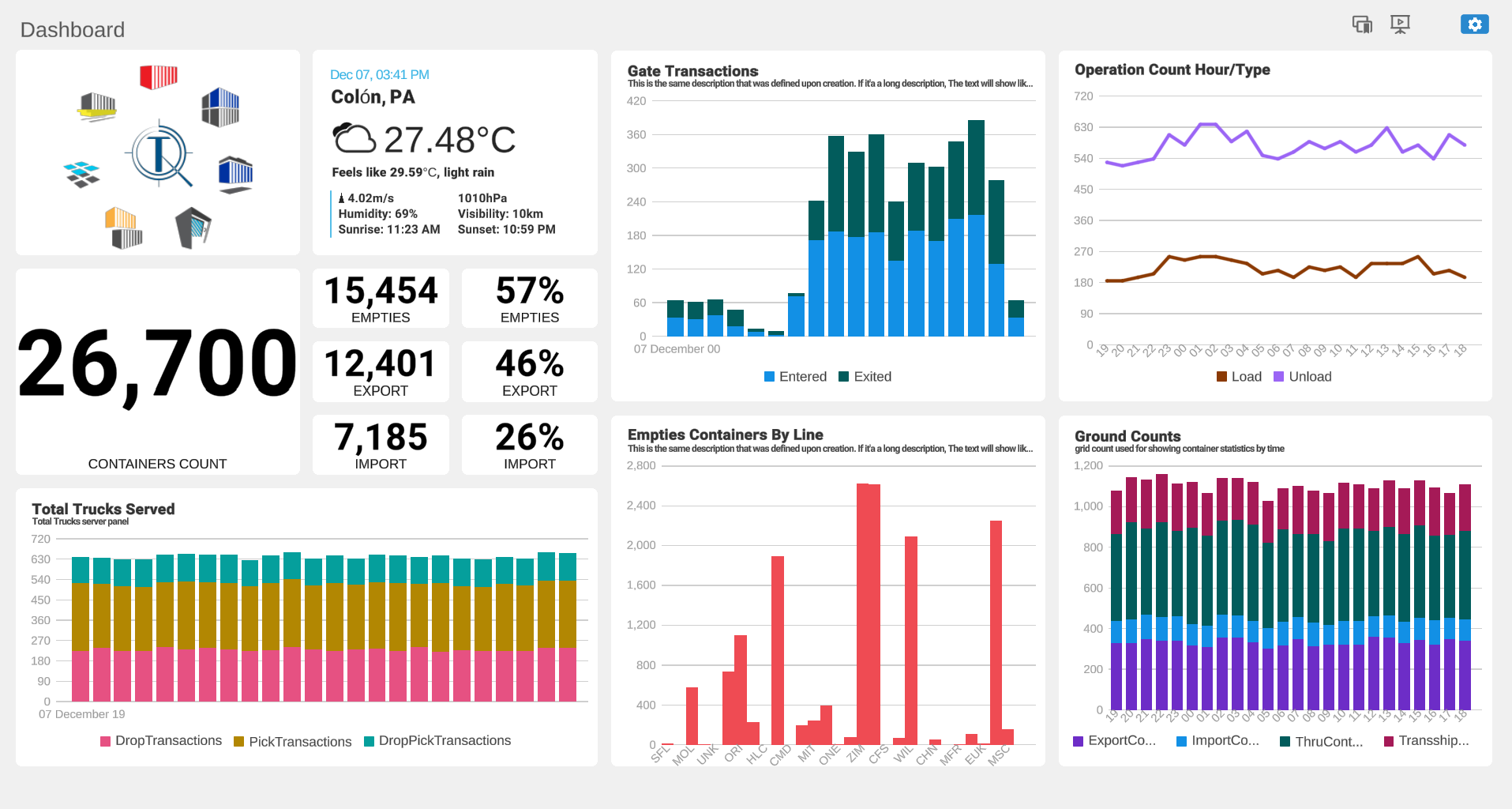 Tideworks Dashboards